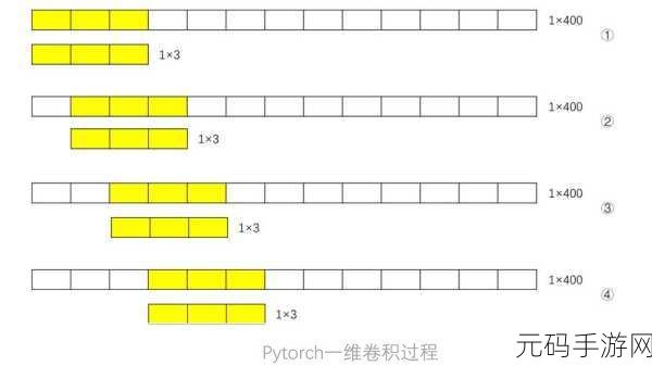 探索 PyTorch 一维卷积的可视化秘诀