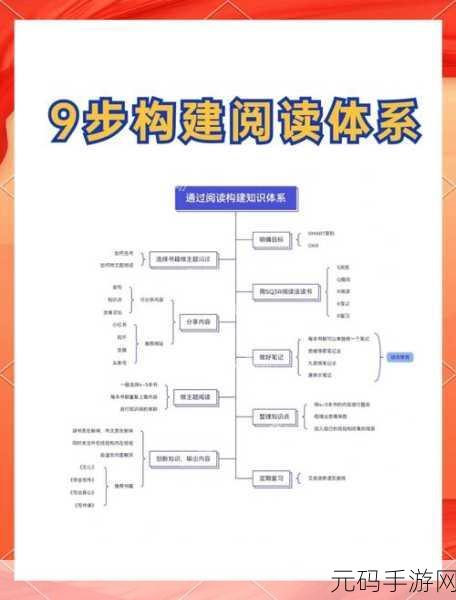 轻松摆脱 360 阅读纯净模式束缚,详细教程在此!
