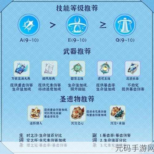 原神那维莱特突破材料大全
