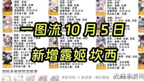 NIKKE胜利女神配队攻略，打造你的无敌战队