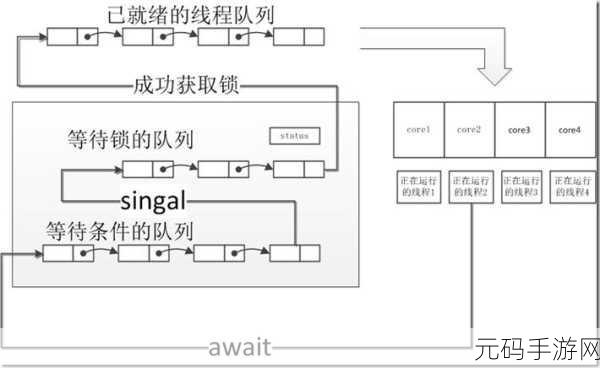 掌握 HBase BucketCache 大小设置的关键秘诀
