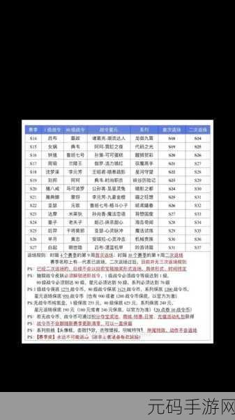 手游资讯,荣耀战令二期返场规则详解