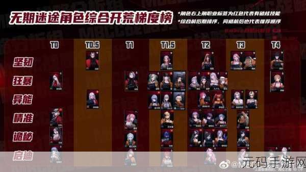 无期迷途各职业最强阵容搭配全攻略
