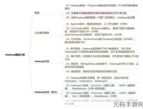 深入探索,Hadoop Flink 内存管理的奥秘