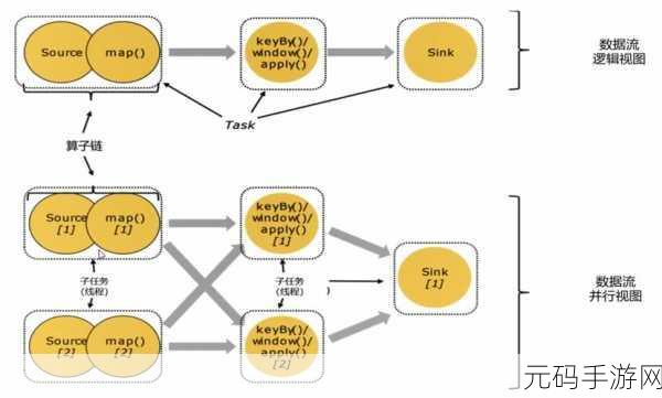 深入探索,Hadoop Flink 内存管理的奥秘