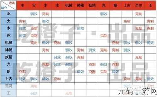 奥拉星手游属性相克表深度解析与最新资讯速递