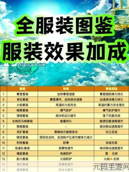 王国之泪防寒服及三件套位置全解析
