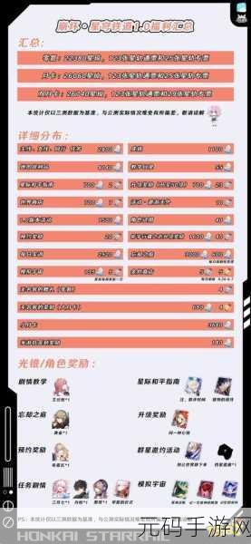 崩坏星穹铁道周年庆福利全面解析