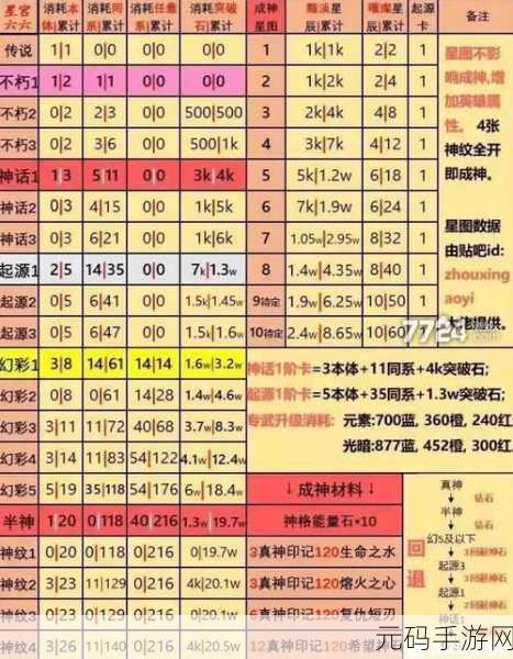 爱琳诗篇手游钻石获取与运用全攻略