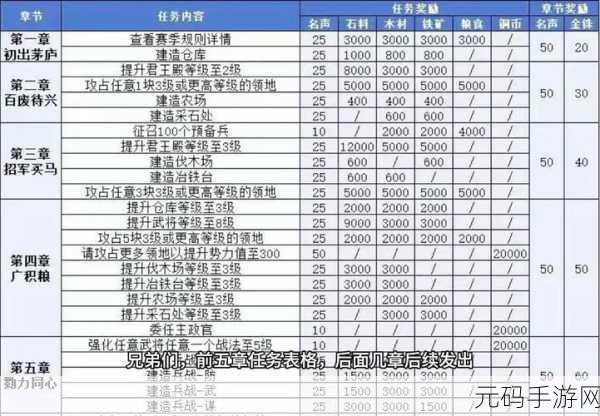 三国志战略版合服重名处理方案详解