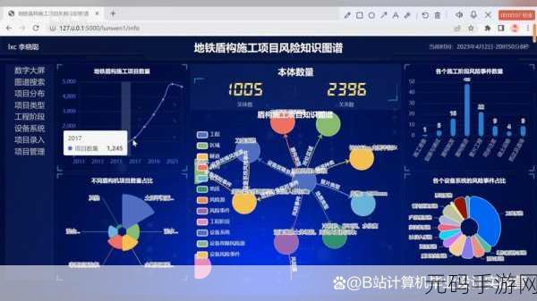 深度解析，Neo4j 安全审计的重要意义