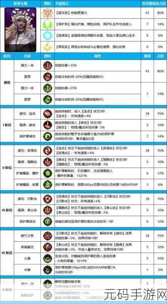DNF2024小魔女加点全攻略,打造全能辅助战斗少女