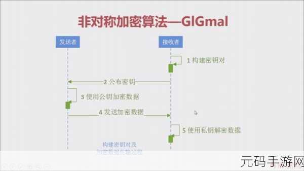 Python Crypto 库,能否担当非对称加密大任?