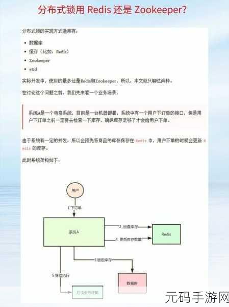 Zookeeper 分布式能否成功跨越网络?深度解析来了!