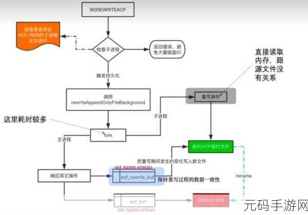 Redis hdel 操作对存储的深度影响解析