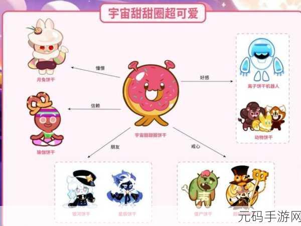 冲呀饼干人王国，T0最强饼干选择推荐与深度解析