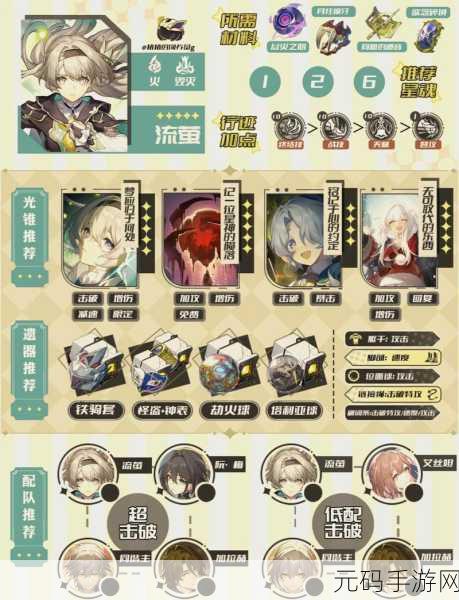 崩坏星穹铁道火主遗器选择深度解析,助力玩家战力飙升