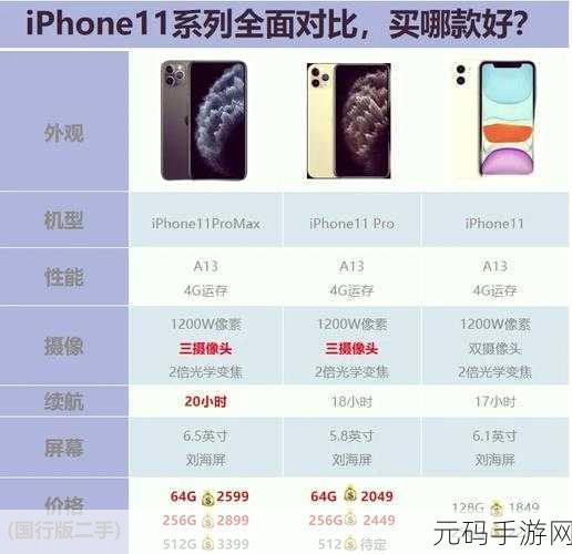 iPhone 11 Pro Max 是否应升级至 iOS 17.6.1?深度解析