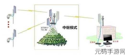 探究,tl-wvr450a 是否支持无线中继?