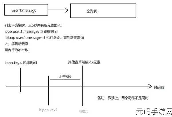 Redis 中 HSETNX 命令的独特魅力与其他命令的深度较量