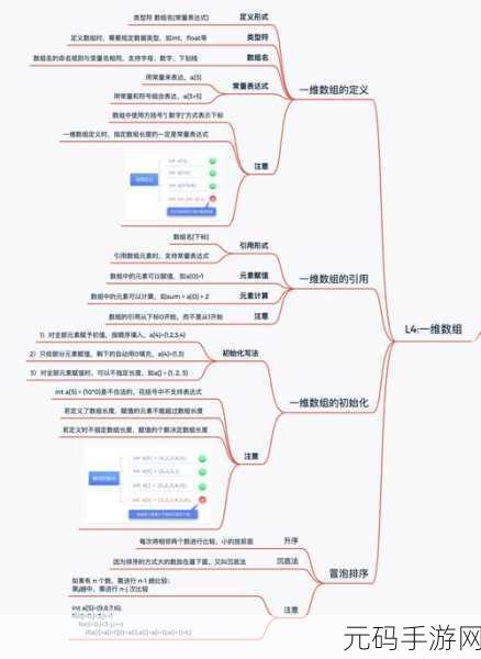 深入解析,C 语言内置类型与自定义类型的显著差异