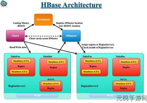 HBase 与 Hadoop 完美配合的优化秘籍