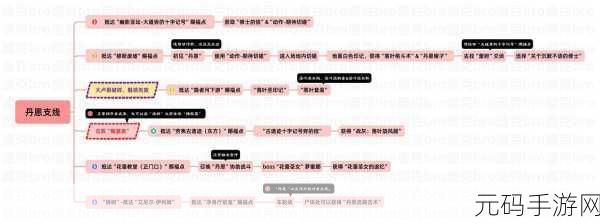 艾尔登法环战士流开荒思路深度解析，手游资讯速递