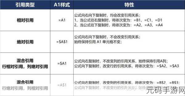 搞懂 Excel 引用的关键,绝对引用与相对引用大揭秘