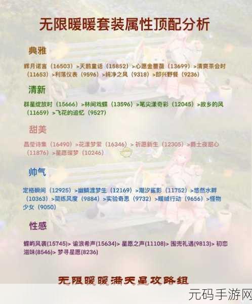 无限暖暖套装属性顶配分析,探索手游时尚新境界