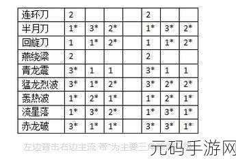 命运方舟枪术士职业套装选择全攻略