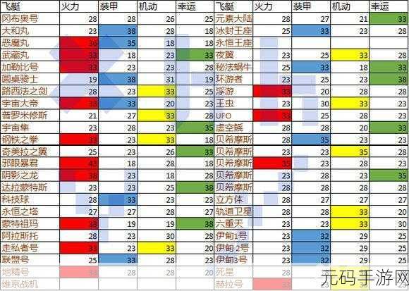 手游资讯,不思议迷宫幽灵船八个部件位置全解析