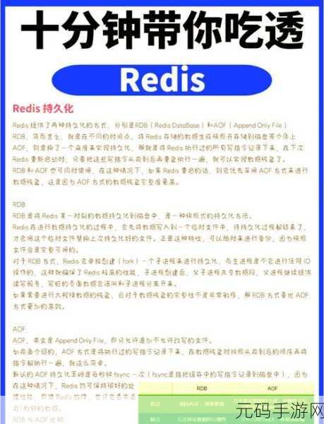 Redis Codis 配置秘籍,轻松上手指南