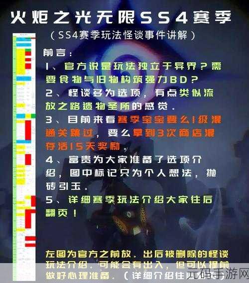 手游资讯,火炬之光无限S3通行证价格及详情一览
