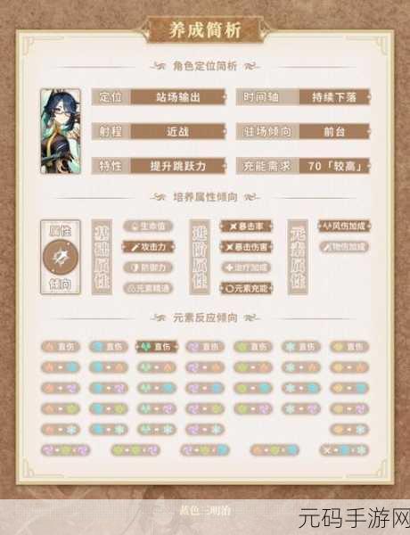 原神希格雯圣遗物词条选择指南,打造最强辅助角色