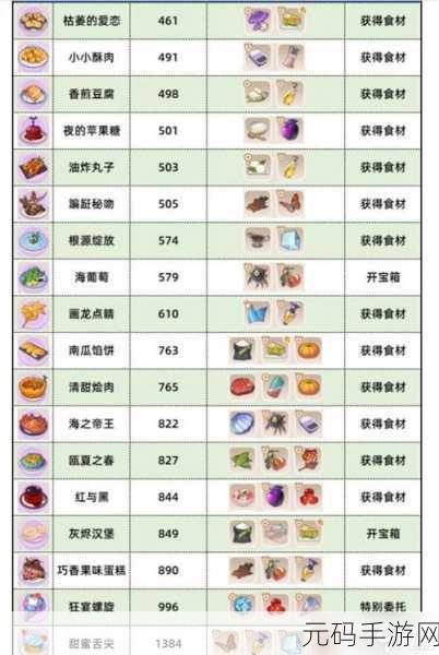崩坏3数海寻馔三期菜谱图鉴全面解析，美食与战斗的完美融合