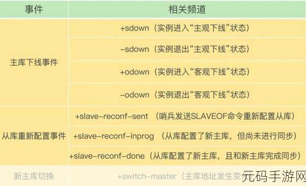 探秘 PHP Redis 队列的任务调度秘籍