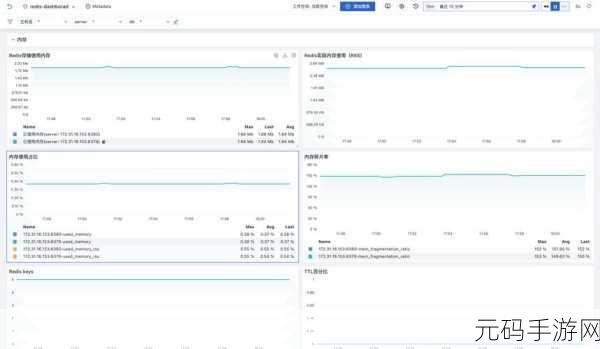 探秘 PHP Redis 队列的任务调度秘籍