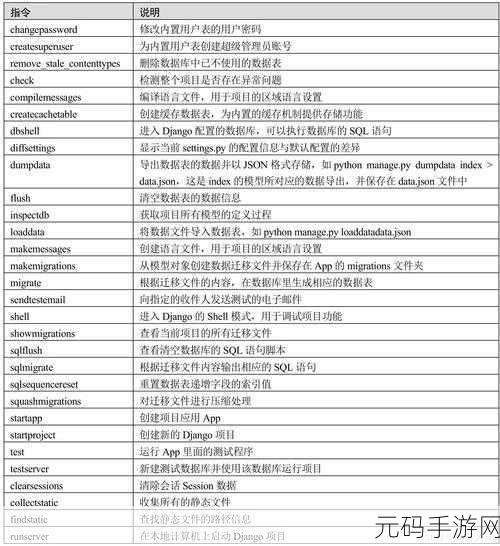Python Django 框架认证秘籍,轻松掌握关键技巧
