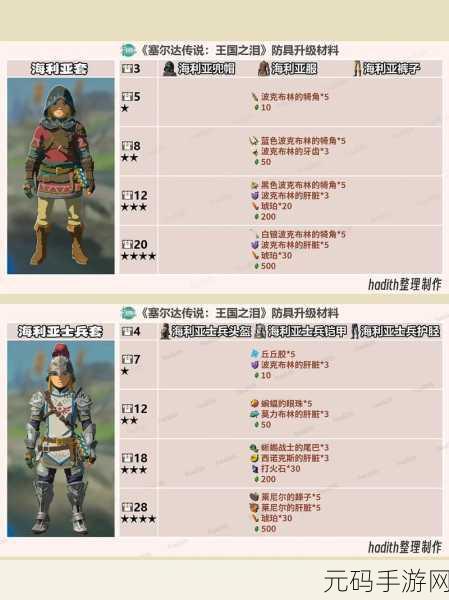 塞尔达传说王国之泪蛮族套装获取全攻略