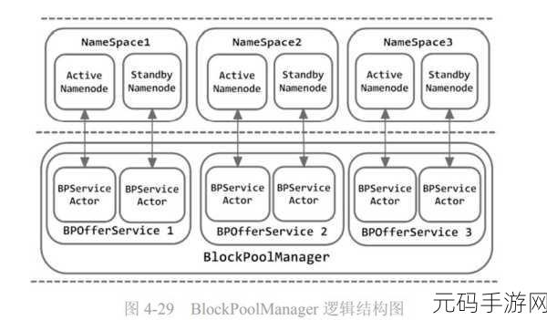 探究 HBase 与 HDFS 的兼容性之谜