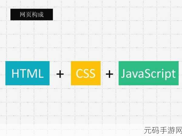 CSS 弹性布局的多元应用领域大揭秘