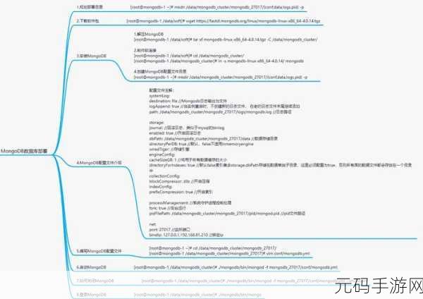 MongoDB 数据库集群配置的独家秘籍