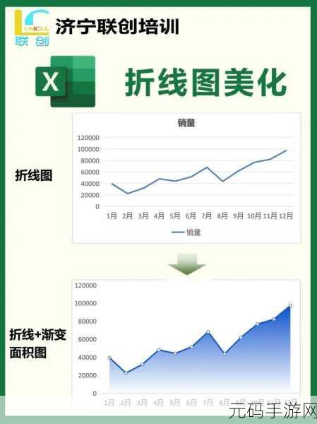轻松掌握 Excel 曲线图制作秘籍