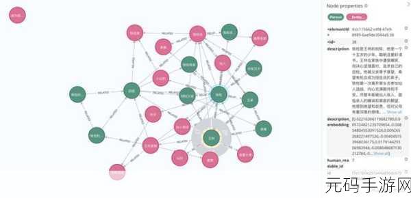 Neo4j 关系索引删除秘籍大公开