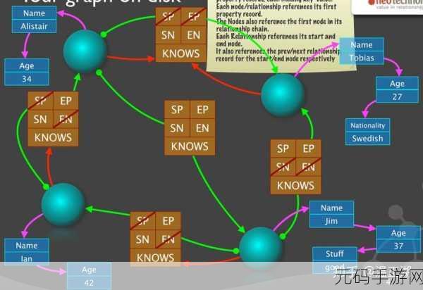 Neo4j 关系索引删除秘籍大公开
