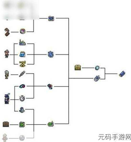泰拉瑞亚手游资讯,钻石长袍合成制作方法详解