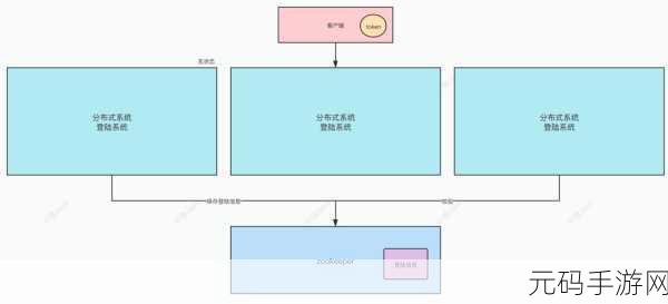 探秘 Zookeeper 数据类型的奇妙作用