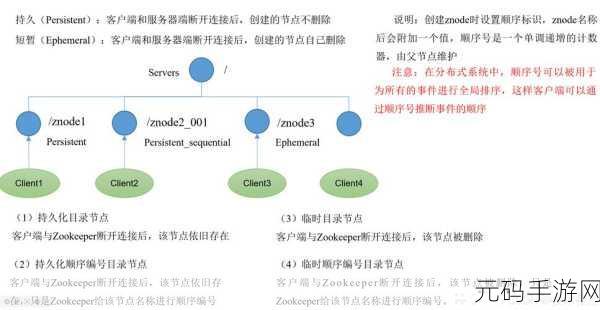 探秘 Zookeeper 数据类型的奇妙作用