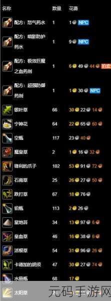 魔兽世界WLK怀旧服炼金图纸大全及出处详解