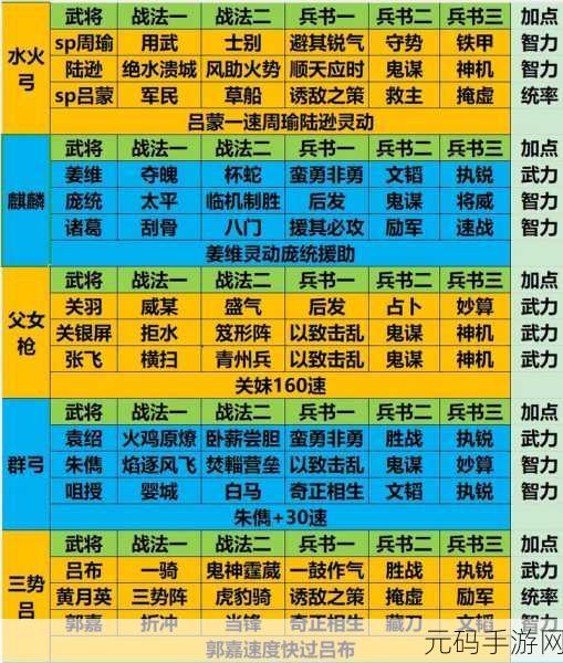 三国志战略版最新T0阵容揭晓,引领战场新潮流